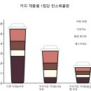란커피 이미지