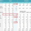 휴비츠 재무재표분석과 함께 기술분석 분봉까지 잡아봅니다 이미지