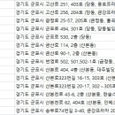 금강프라자(도마교동) 이미지