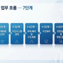 여울종합건축사사무소