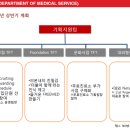 우리메드 이미지