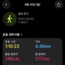 건지공원 네이버블로그