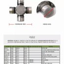 조인트베어링&amp;그리스니플 규격 이미지
