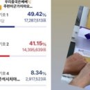 &#34;멸공·투표조작&#34;, &#34;이기야&#34;..양궁 대표들 극우 게시물 논란 이미지