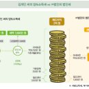 부동산 1人 법인의 장점① : 양도소득세가 획기적으로 절약된다 이미지