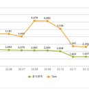 중앙모텔 이미지