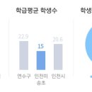 아암초등학교 이미지