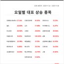 이수바이오테크