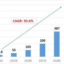 드림자동차부분정비 이미지