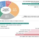 제주self주유소