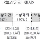 [2013년 4월이후 2세대 실손의료비보험] 상해입원의료비 보상 및 면책사항 이미지