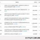 안녕하세요. 견적 조언 부탁드립니다. 이미지