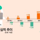 고집마켓