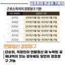 세무회계정린 이미지