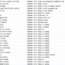 주식회사 발렉스특수물류