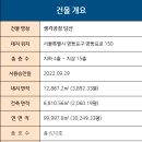 코리아신탁㈜ 이미지
