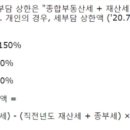 지구촌 공인중개사사무소 이미지
