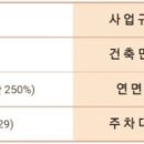 주식회사 엘에이치 이미지