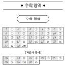 송 수학 이미지