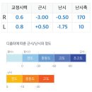 라섹 검안 후기 ) 강남 투데이라섹
