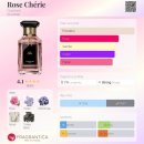 쉐리체리(cherie cherry) | [겔랑]-로즈쉐리(Rose Cherie) 시향후기 및 정보 / 파우더리 장미 향수 추천