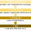 (주)성원전자 이미지