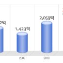 센트랄 공채정보ㅣ[센트랄] 2012년 하반기 공개채용 요점정리를 확인하세요!!!! 이미지