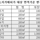 이달 말부터 농지 취득 어려워진다 이미지