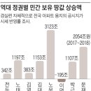 민주부동산공인중개사사무소 이미지