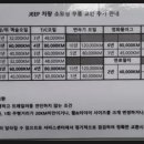 모든타이어T-매니저 네이버블로그