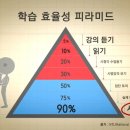 공신수학학원