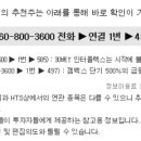 동방진흥주