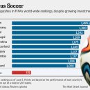 중국 억만장자들이 자국 축구에 수억달러를 투자하는건 단지 재력을 과시하기 위함만은 아니다. 이미지