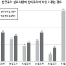 공산주의자는 죽어도 되는가: 한국교회 설교의 반공주의와 평화 이미지