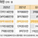 은행빚 없이 29억 있다면... 상위 1% 부자입니다 이미지