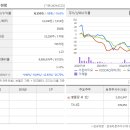 서린기업 티스토리