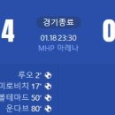 [24/25 Bundesliga 18R] VfB 슈투트가르트 vs SC 프라이부르크 골장면.gif 이미지