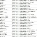 써리핏(풍호점) 이미지