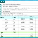카이트엔지니어링 이미지