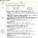 LH함양서하어린이도서관 네이버블로그