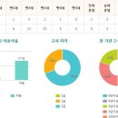 캐슬앤칸타빌어린이집 이미지