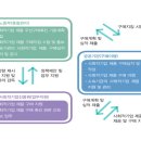 기업의무교육진흥원 이미지