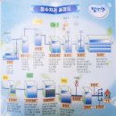 상수도사업소 석동정수장 견학 | 진해 보타닉뮤지엄