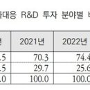 기후변화적응 투자 비중 감소세 기사 이미지