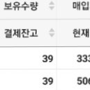 (주마추어용) 주식 매수 하는 방법 ! 이미지