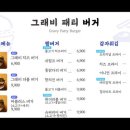 그래비패티 버거