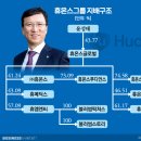 윤메디텍