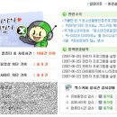 엑스키퍼, 유해 매체 차단 프로그램 사용기 이미지