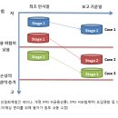 ifrs9 이미지