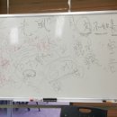 상록도서관주민사랑방 이미지